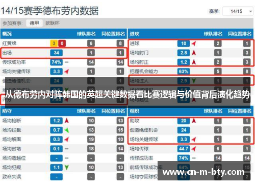 从德布劳内对阵韩国的英超关键数据看比赛逻辑与价值背后演化趋势