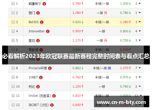 必看解析2023年欧冠联赛最新赛程完整时间表与看点汇总