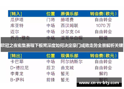 欧冠之夜密集赛程下板凳深度如何决定豪门成败走势全景解析关键 欧冠之夜密集赛程下板凳深度如何决定豪门成败走势全景解析关键