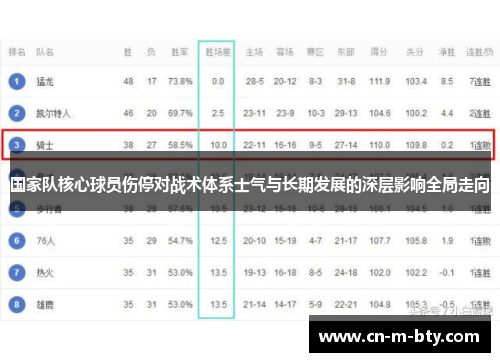 国家队核心球员伤停对战术体系士气与长期发展的深层影响全局走向 国家队核心球员伤停对战术体系士气与长期发展的深层影响全局走向