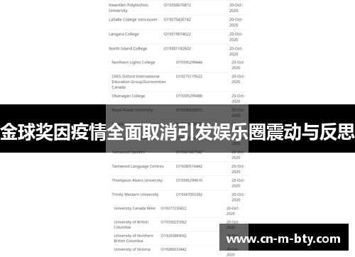 金球奖因疫情全面取消引发娱乐圈震动与反思