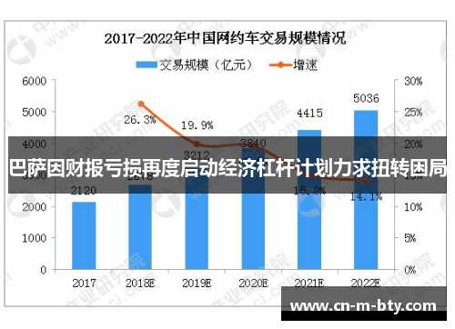 巴萨因财报亏损再度启动经济杠杆计划力求扭转困局