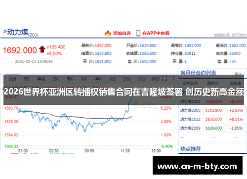 2026世界杯亚洲区转播权销售合同在吉隆坡签署 创历史新高金额